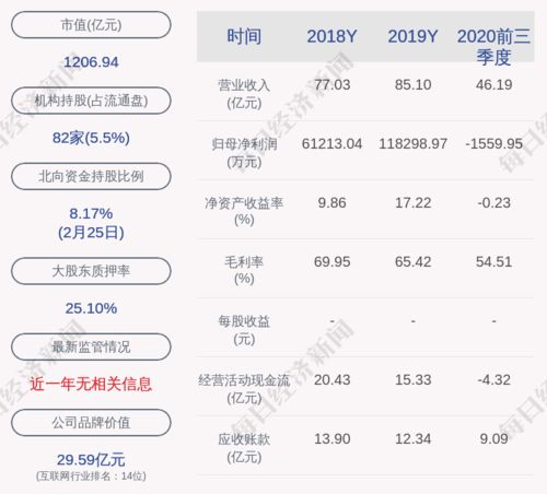 用友網(wǎng)絡(luò)子公司解除質(zhì)押5720萬(wàn)股，股權(quán)結(jié)構(gòu)優(yōu)化引關(guān)注